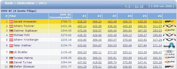 DHV-XC Gesamtwertung