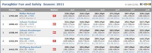 XContest Standardwertung