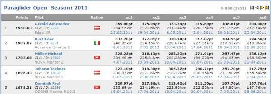 XContest Standardwertung