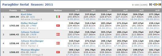 XContest Standardwertung