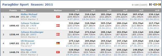 XContest Standardwertung