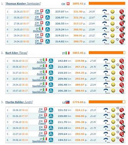 XContest offene Wertung