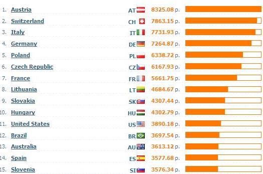 XContest Standardwertung