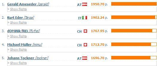 XContest offene Wertung