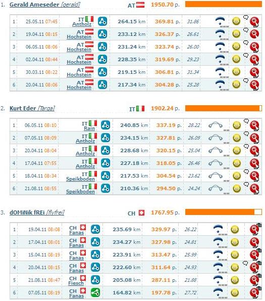 XContest offene Wertung