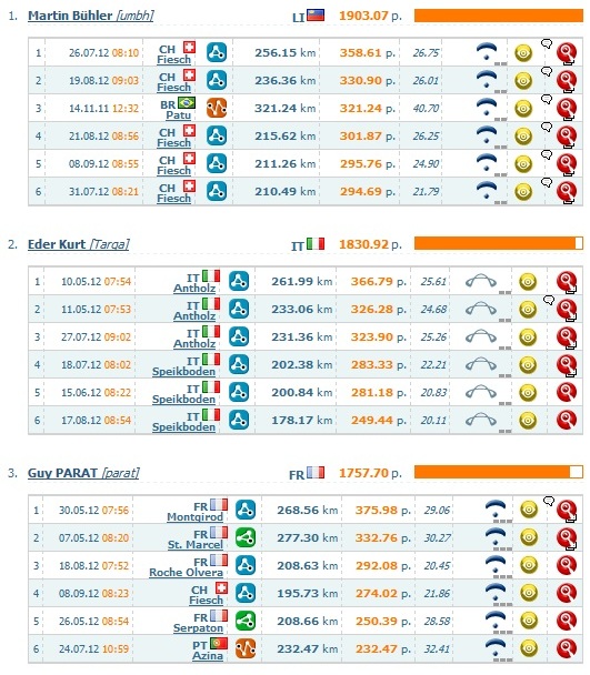 XContest offene Wertung