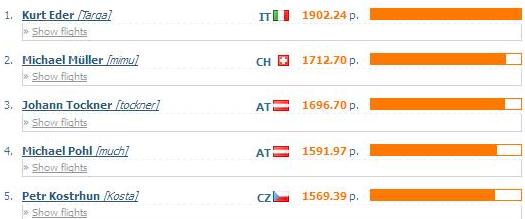 XContest offene Wertung