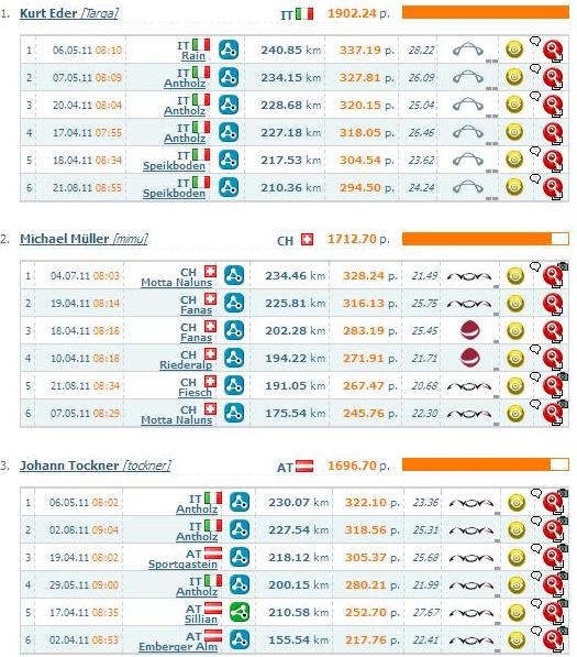 XContest offene Wertung