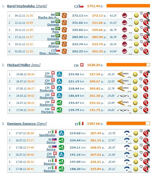 XContest offene Wertung