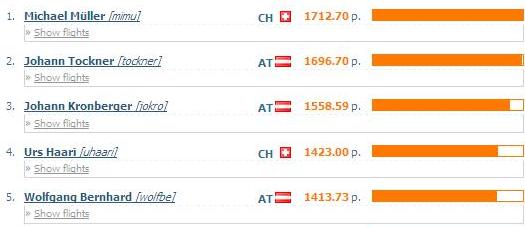 XContest Standardwertung