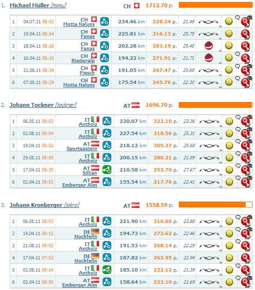 XContest Standardwertung