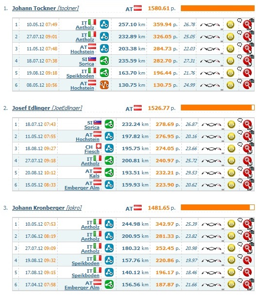 XContest Standardwertung