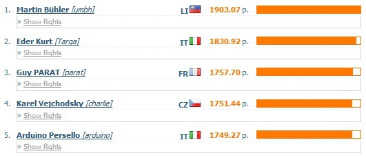 XContest offene Wertung
