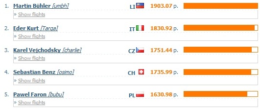 XContest Serienwertung