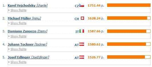 XContest Sportwertung