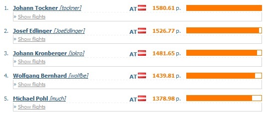 XContest Standardwertung